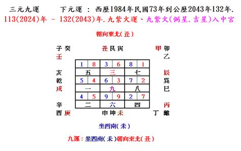 東北 風水